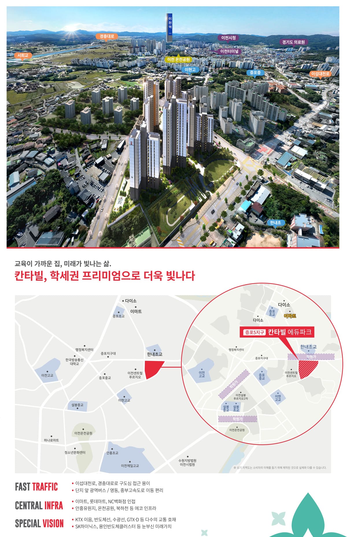 이천 증포5지구 칸타빌 에듀파크 입지환경